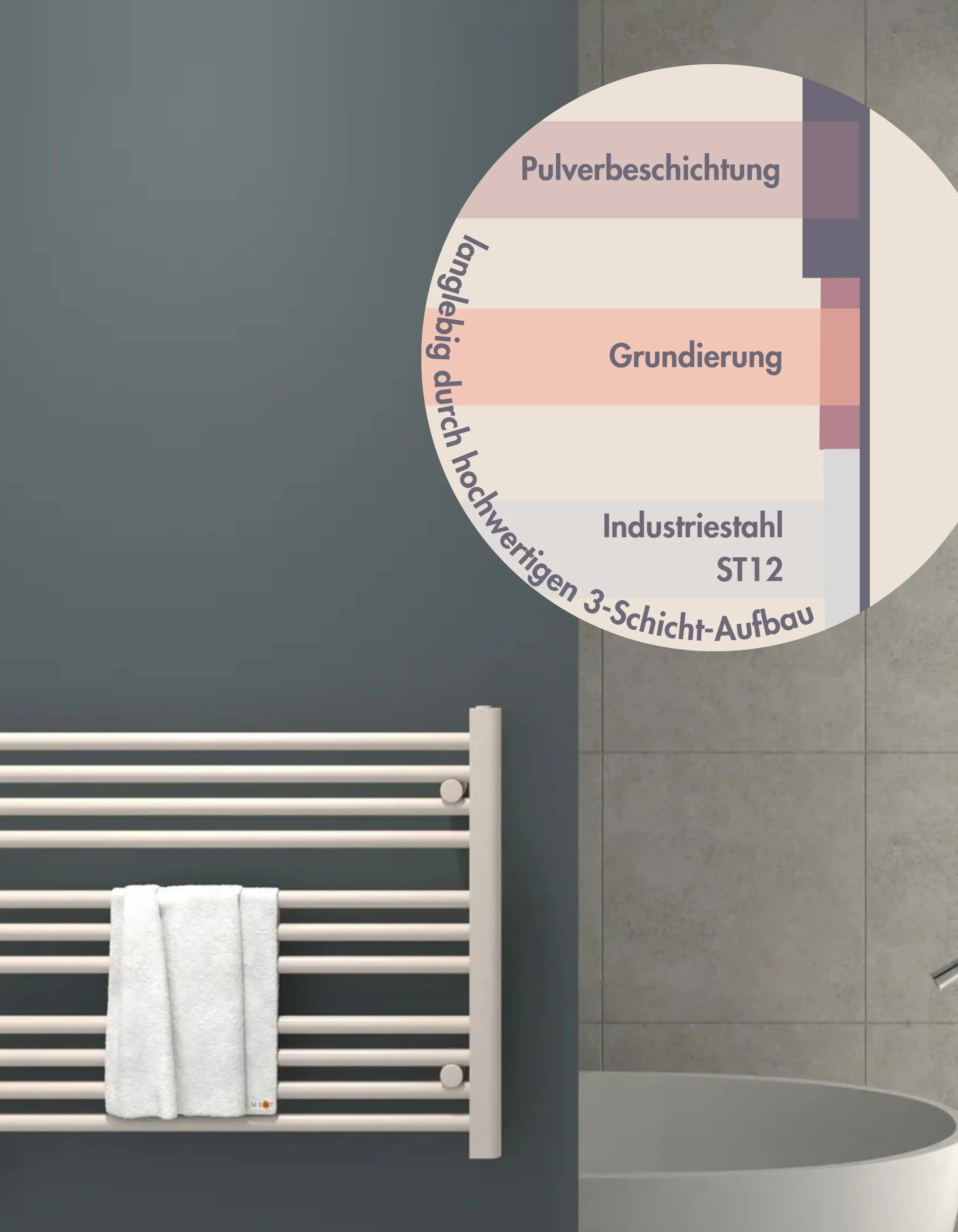 Austauschheizkörper THERM-AU versetzter Mittelanschluss