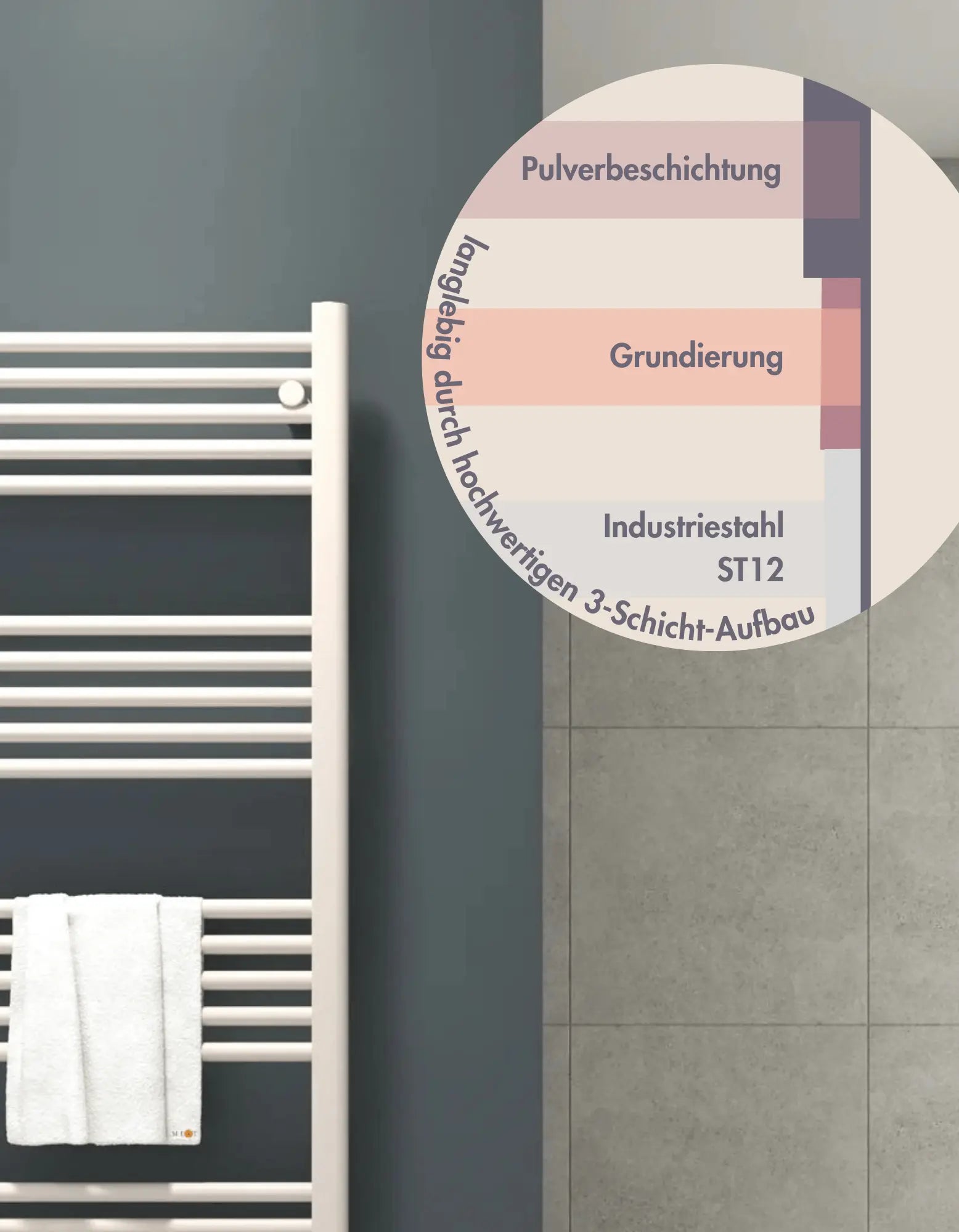 Austauschheizkörper THERM-S Standardanschluss